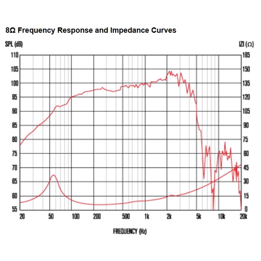 13-celestion-tf1220-150w-8ohm-lf-ferrite-15300027_2