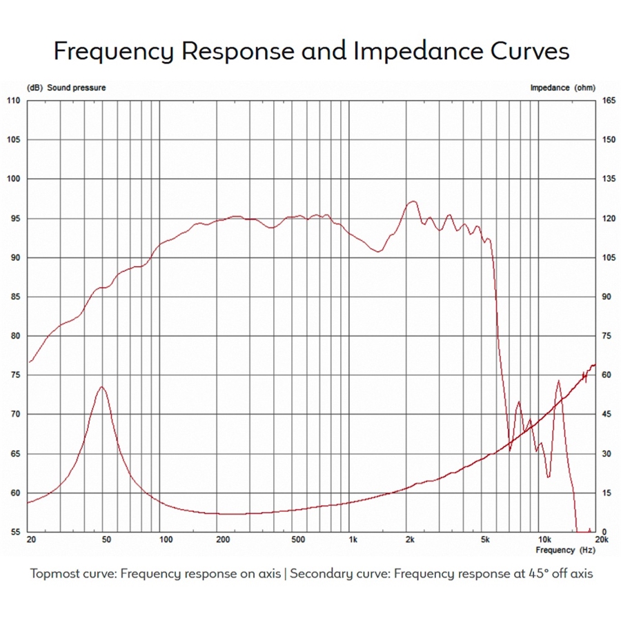 13-celestion-tn1230-350w-8ohm-lf-neodimio-t5488-15300255_2
