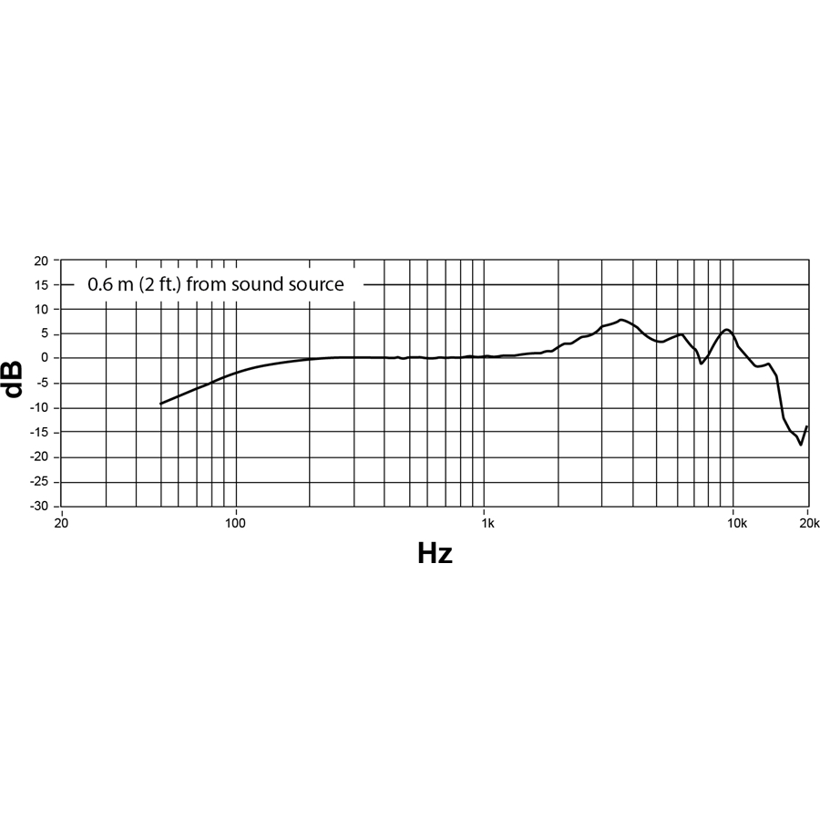 76-shure-nexadyne-nxn8-s-19410180_4