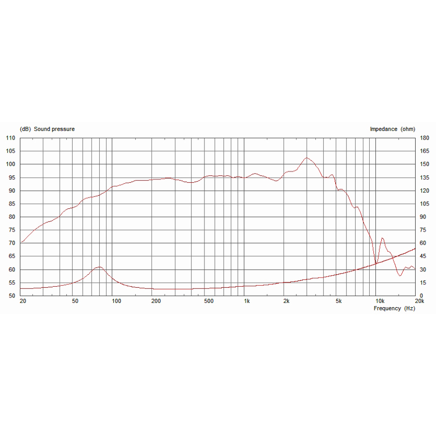 Celestion BL10-100X 10 100W 8ohm Bass Ferrite