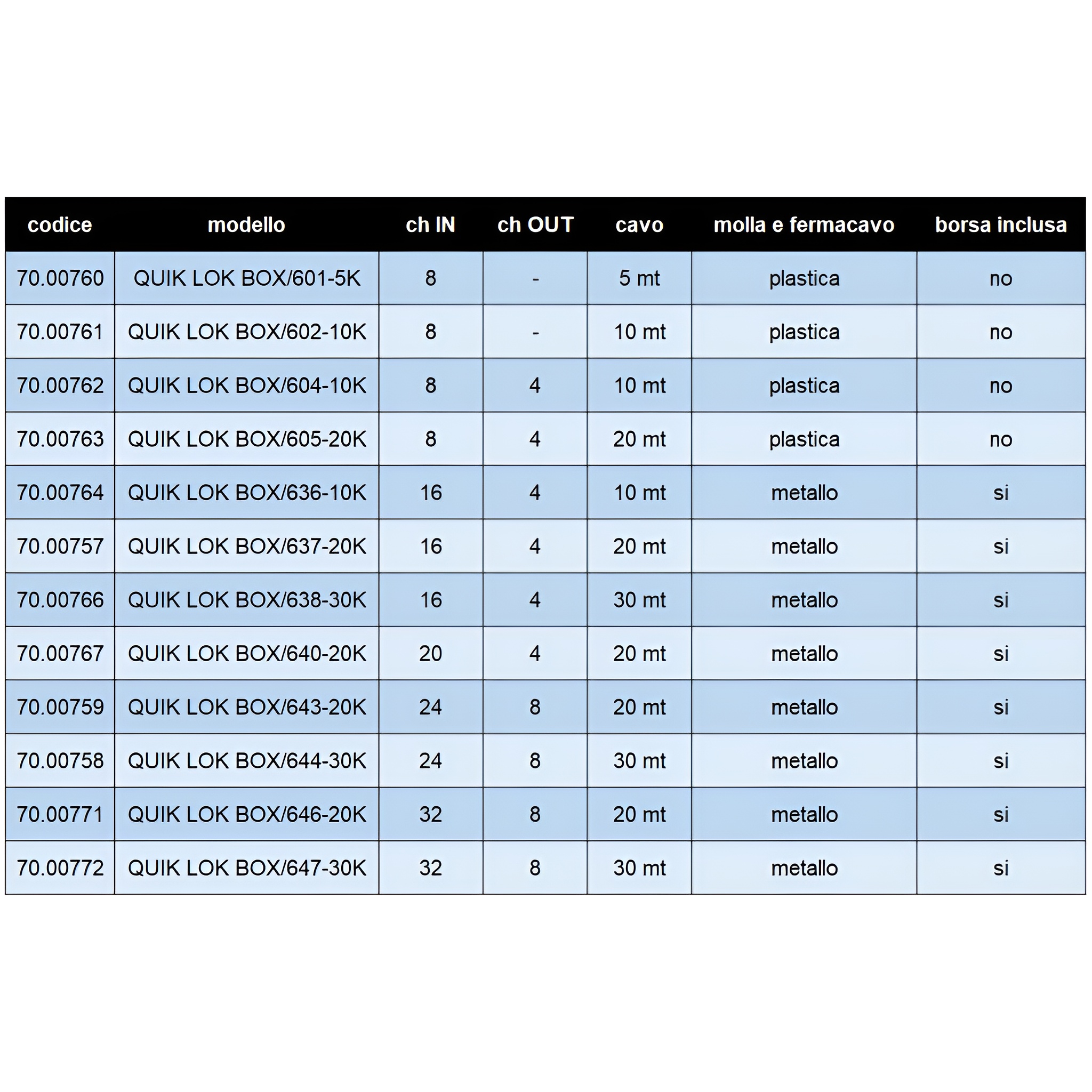 QUIK LOK BOX/647-30K STAGE BOX 32 IN 8 OUT 30 MT QUIK LOK BOX/647-30K STAGE BOX 32 IN 8 OUT 30 MT